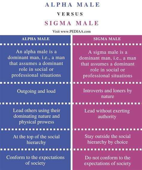 alpha omega beta sigma|alpha beta sigma male chart.